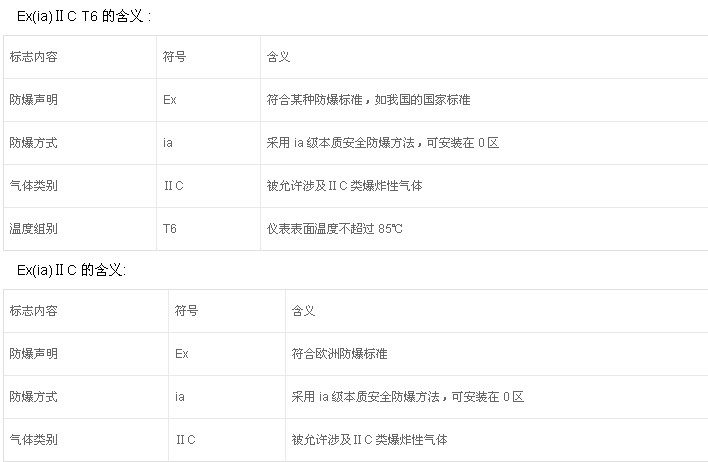 粉塵防爆電機(jī)的防護(hù)標(biāo)準(zhǔn)有哪些？